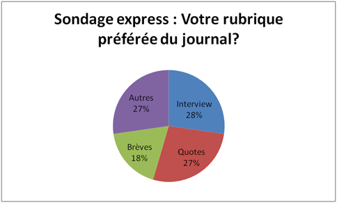 sondage