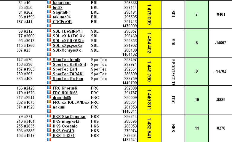ForzaMotorsport.fr